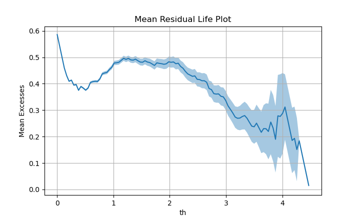 ../../_images/MRL_plot.png