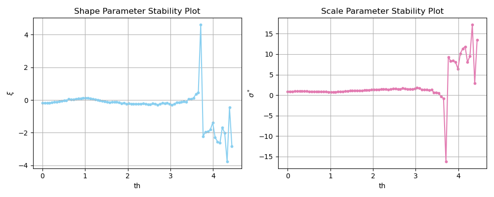 ../../_images/Threshold_stability.png