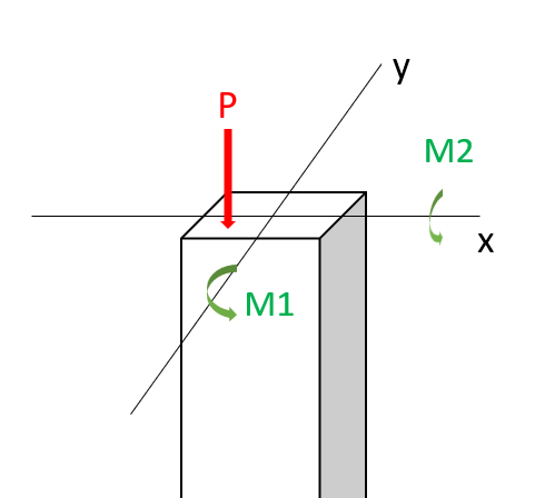 column subjected to biaxial bending