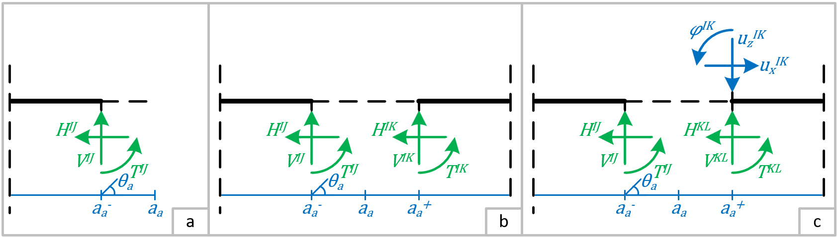 Afbeelding met lijn, diagram, Perceel, tekst Automatisch gegenereerdebeschrijving