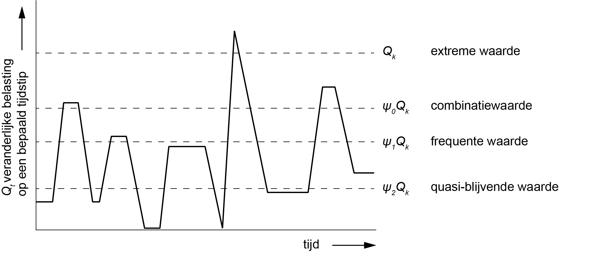 ../../_images/416_aanbevolen_waarden_van_%CF%88_factoren_voor_gebouwen.png