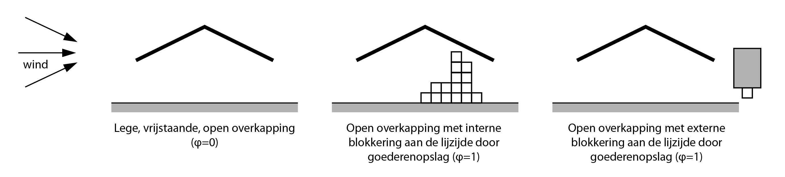 Windzones Canopies 3