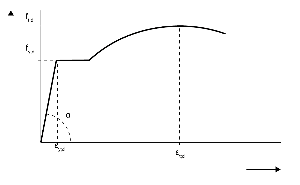 Spannings-rek diagram