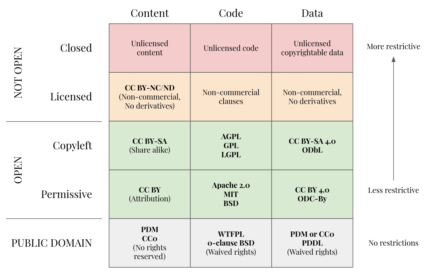 ../../_images/open_licenses.png