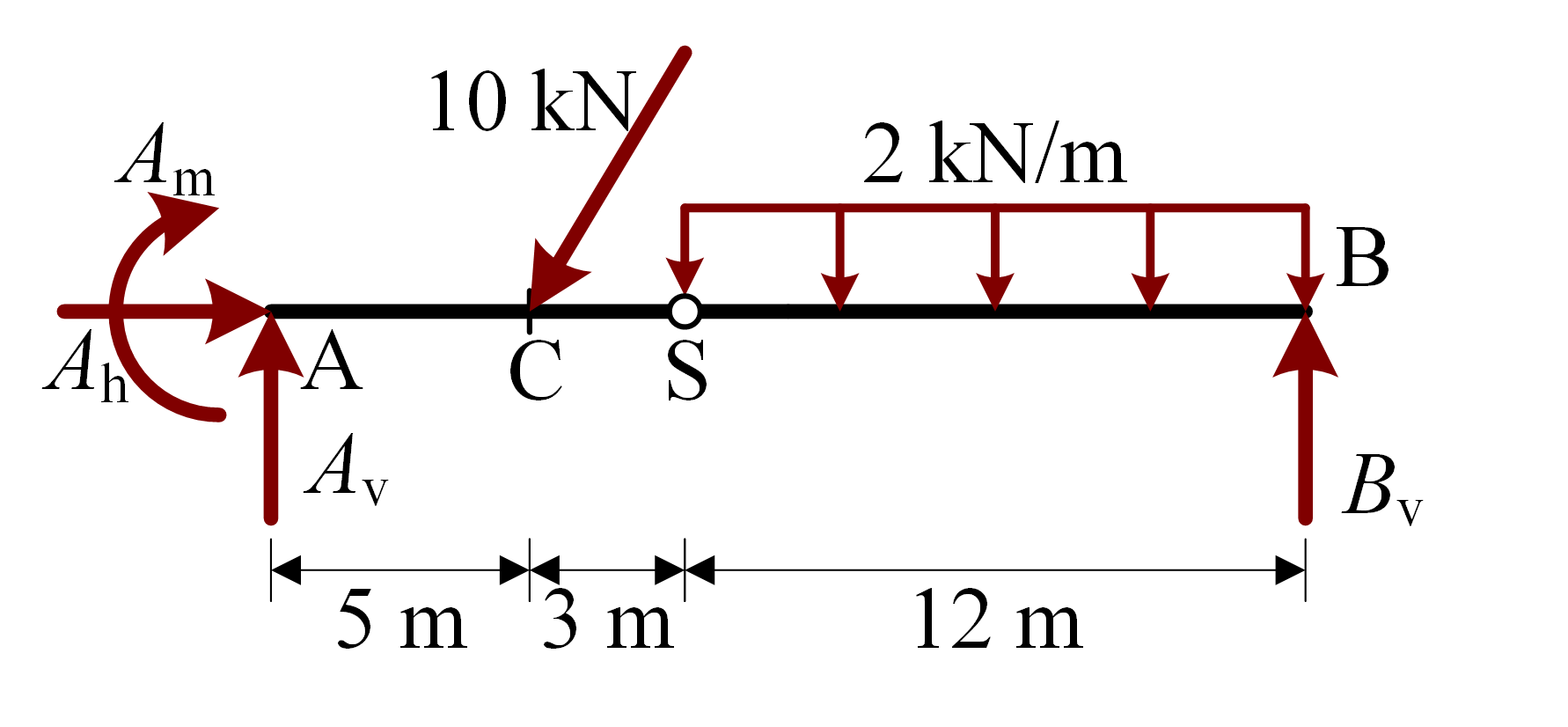 ../../_images/FBD_full_structure.png