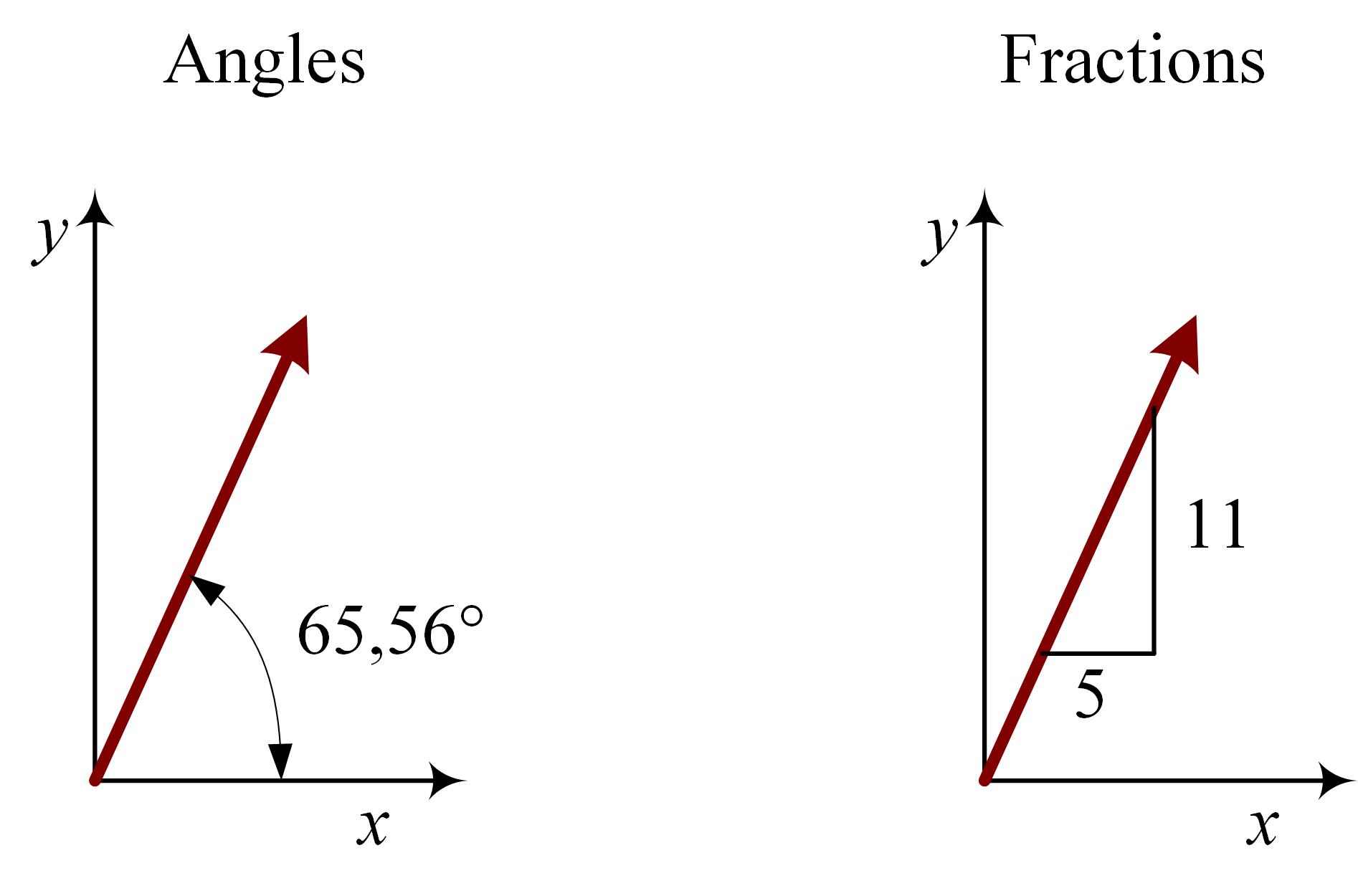 ../../_images/angles_vs_fractions.png