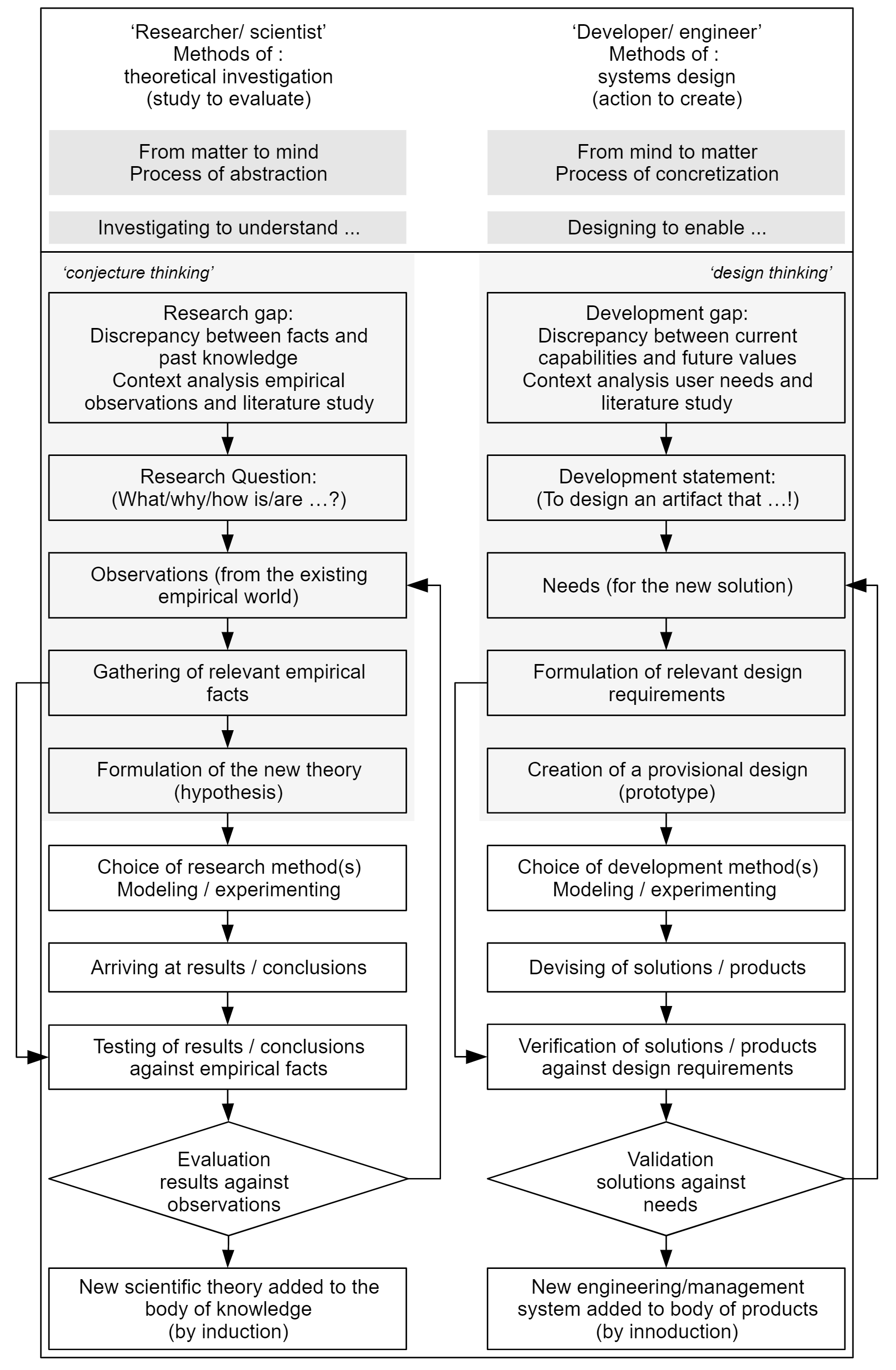 2.2. Engineering design — Template