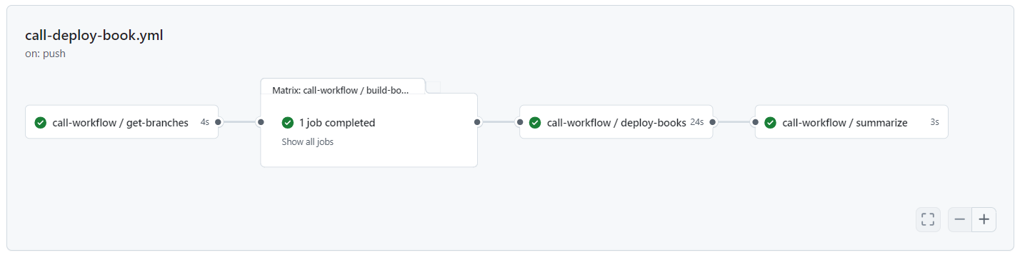 GitHub Workflow